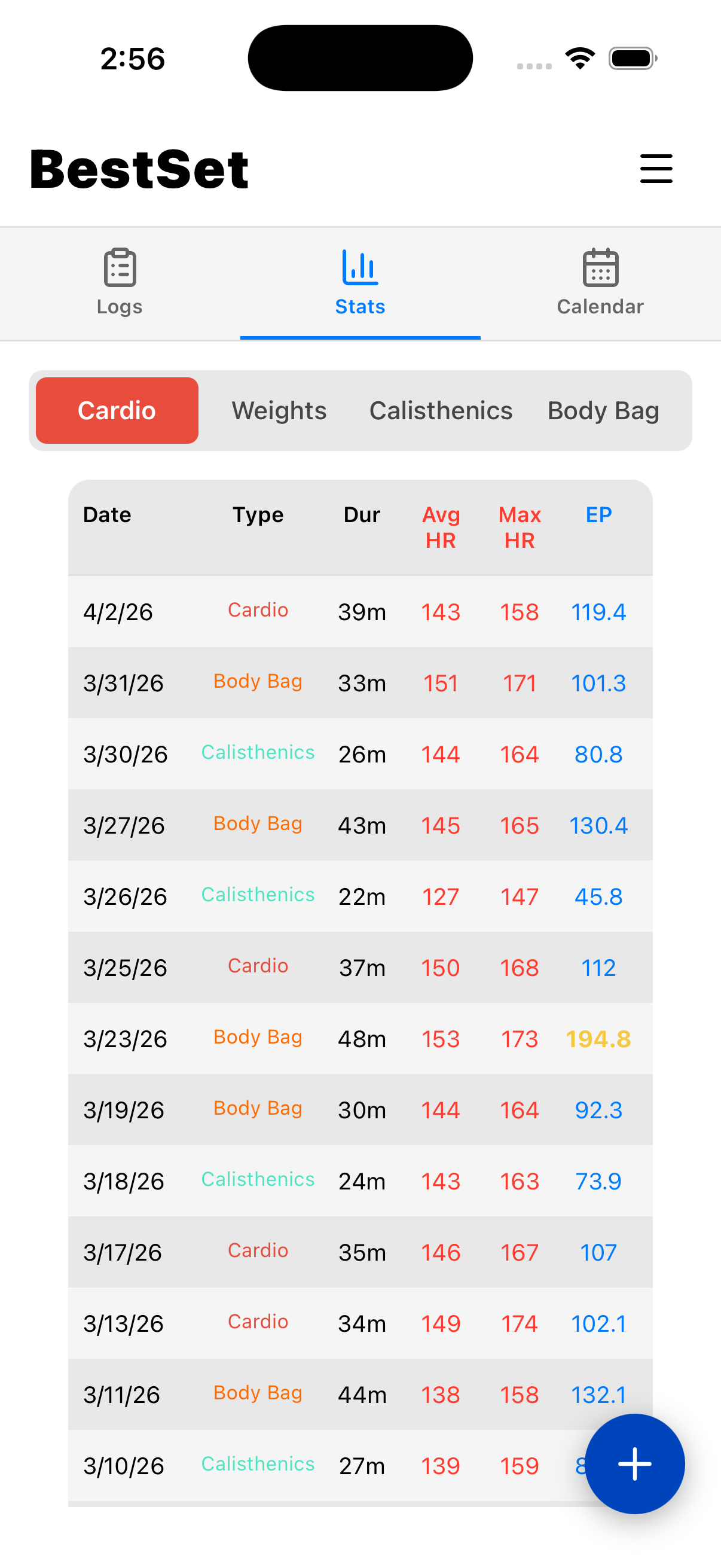 Stats and heart rate zones