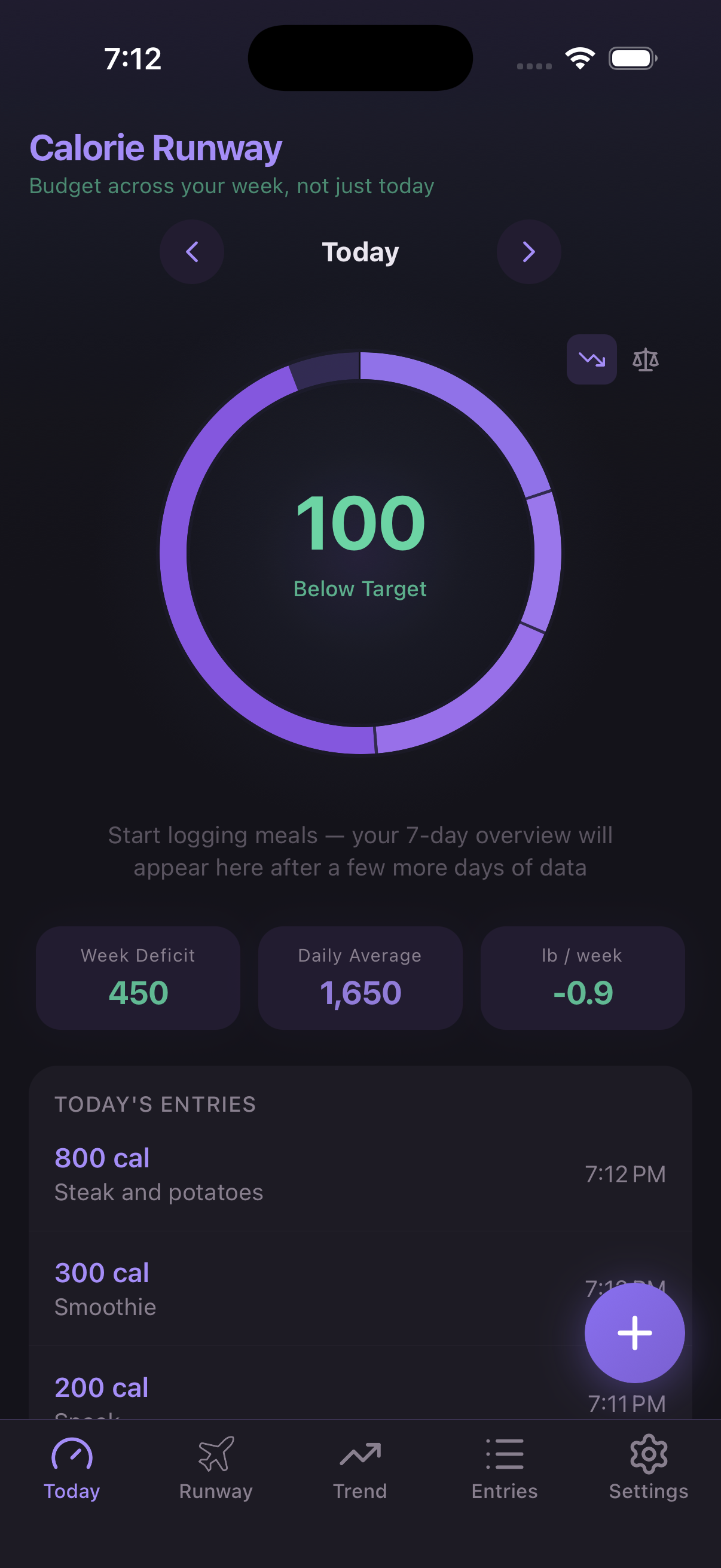 Full day — 100 Below Target with three entries