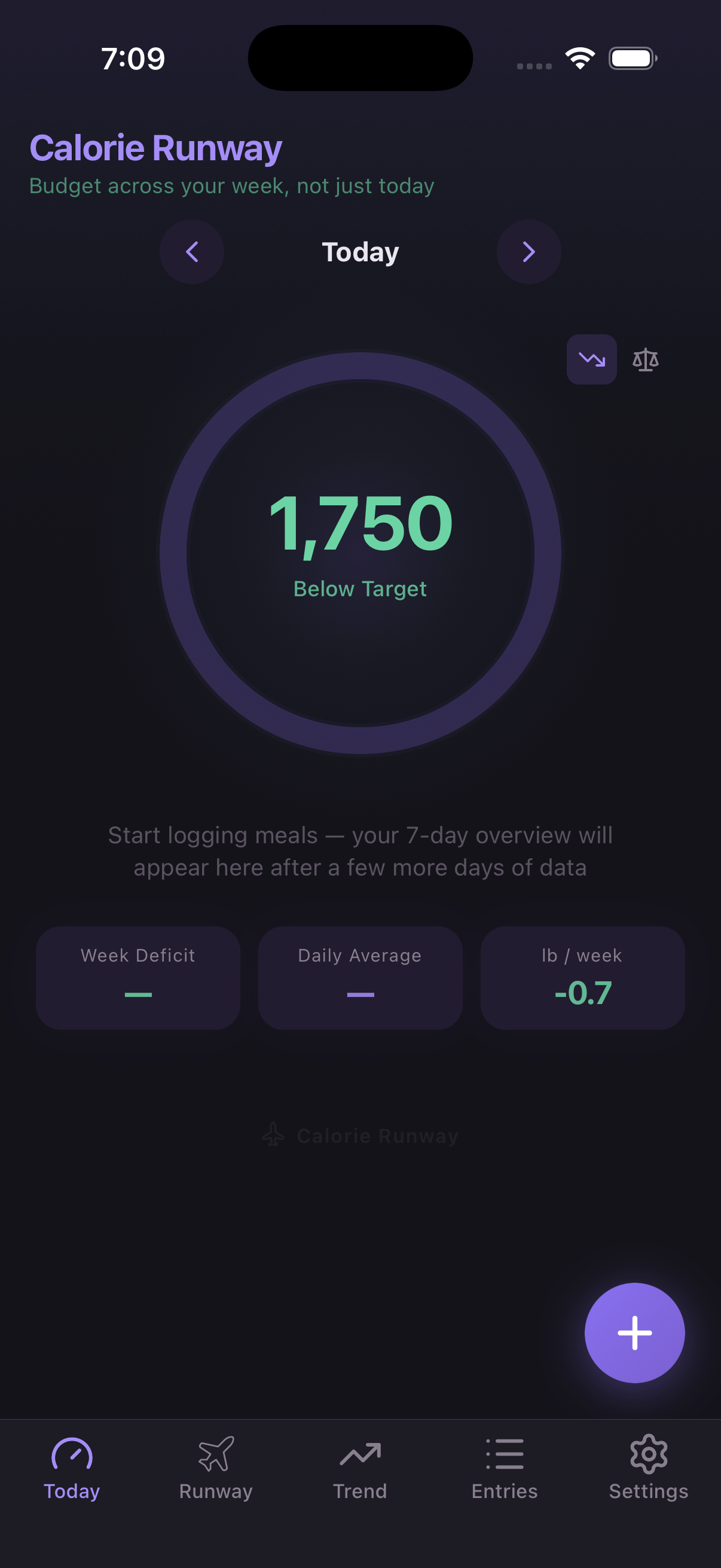 Empty state — 1,750 Below Target