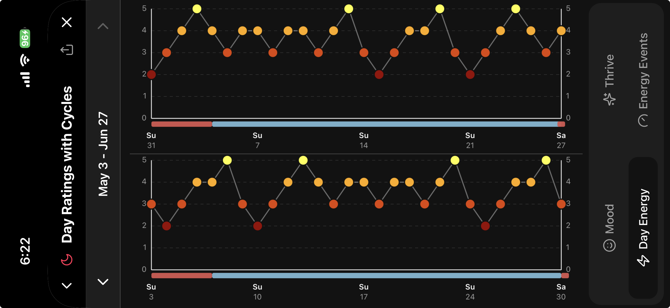 Day Energy with cycle bands