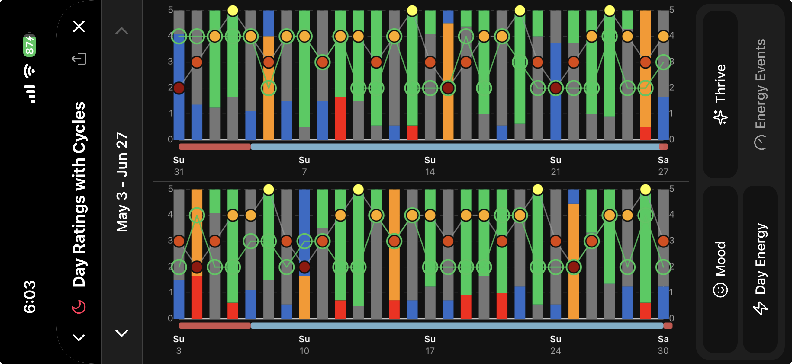 Day Ratings with Mood, Energy, Thrive, and Energy Events