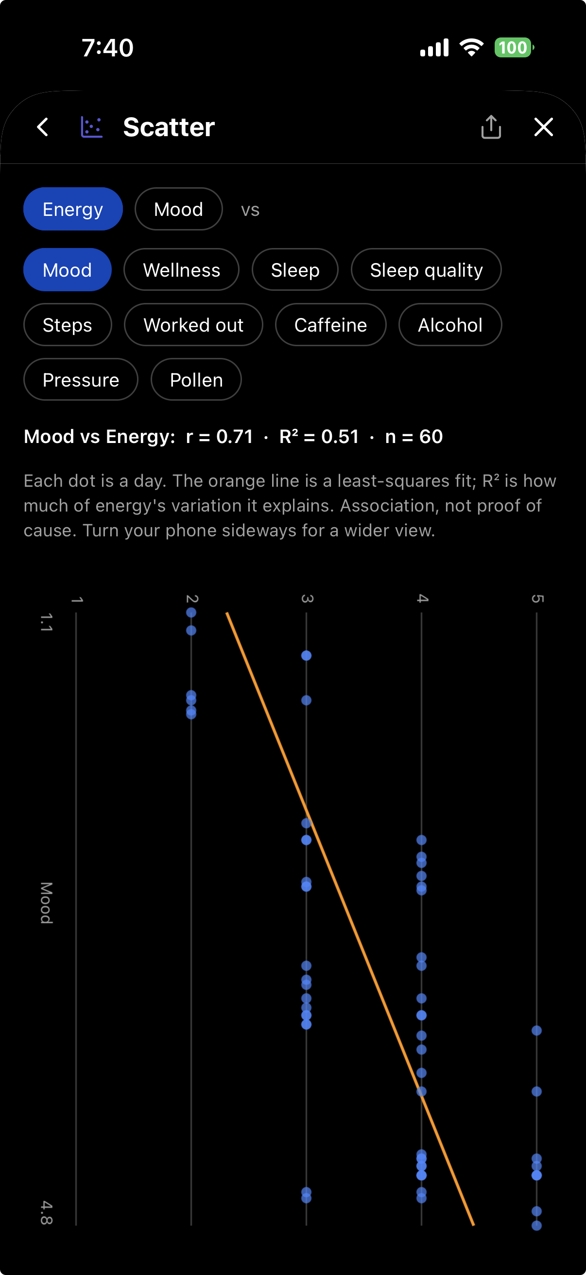 Scatter plot