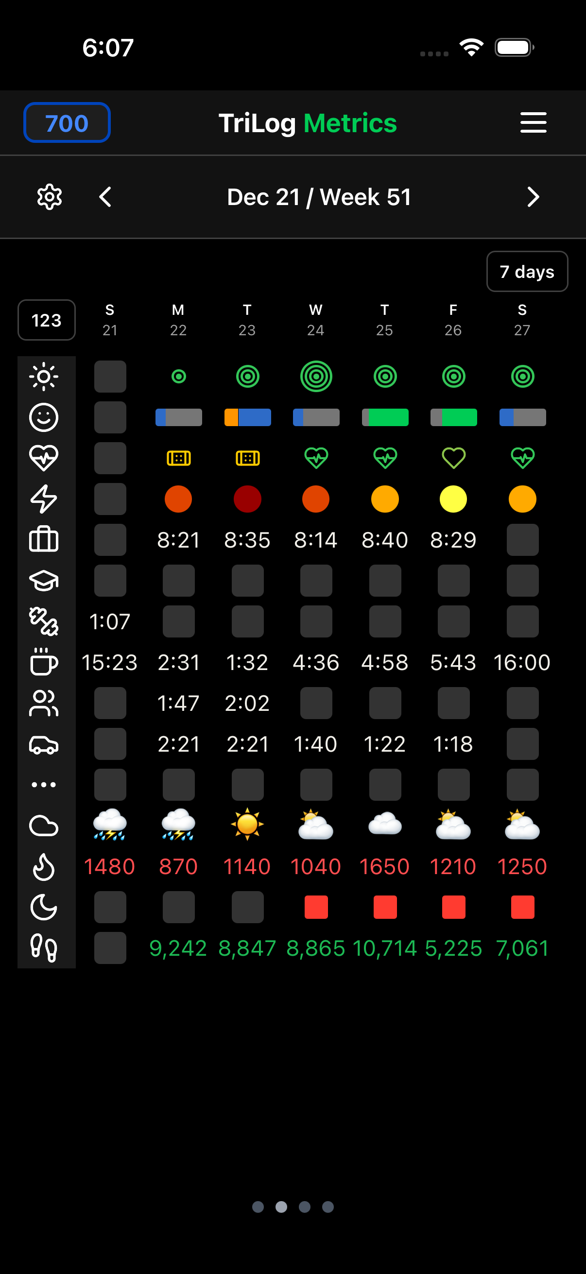 Metrics grid view