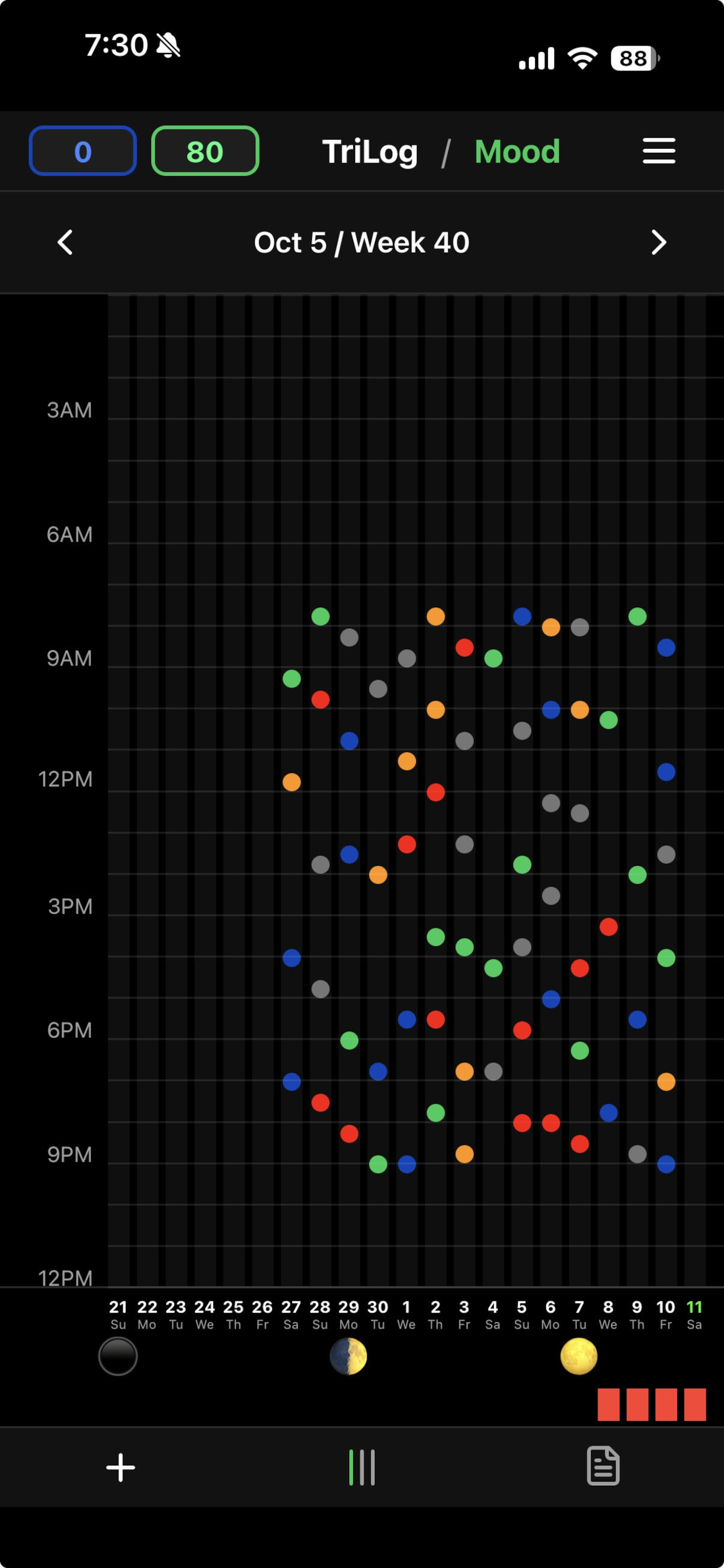 Mood tracking view