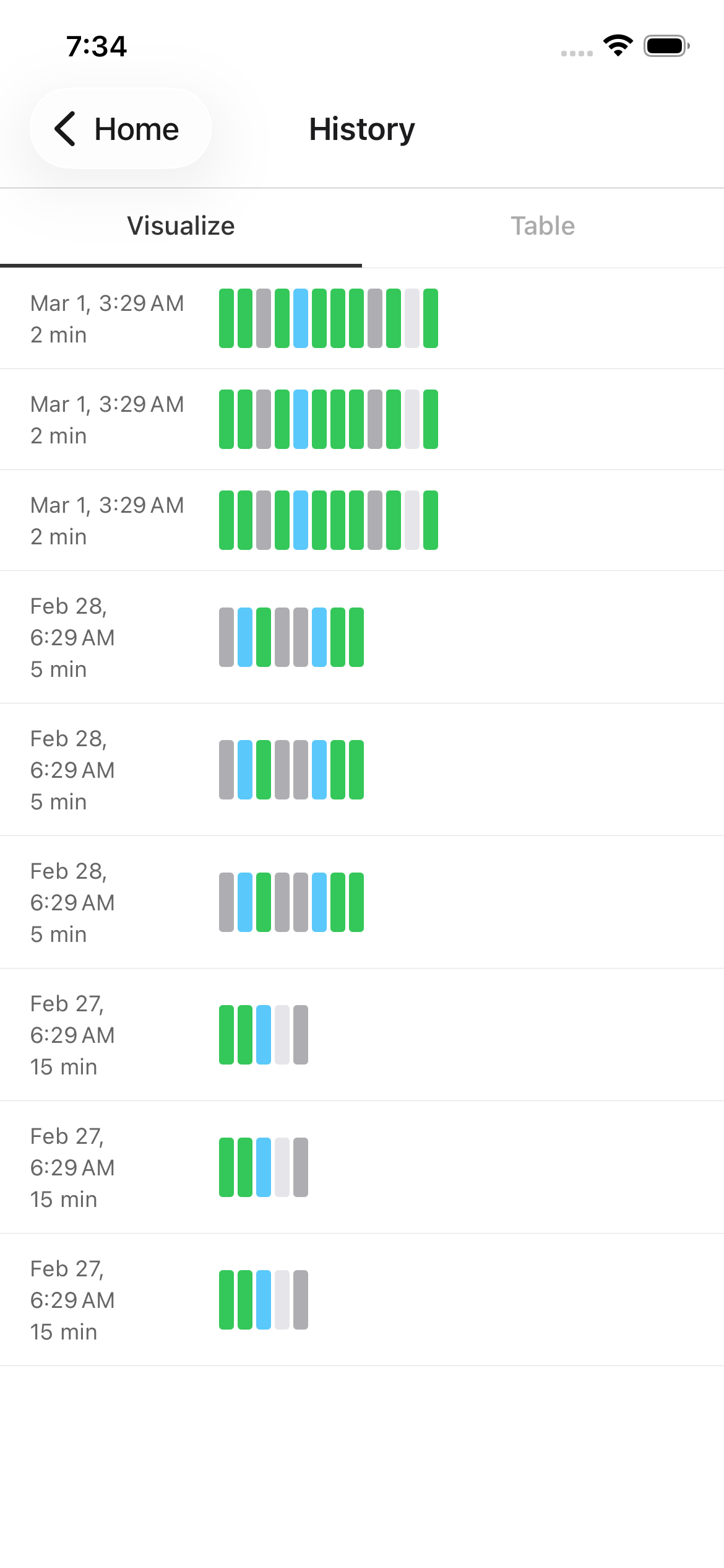 Presence history view