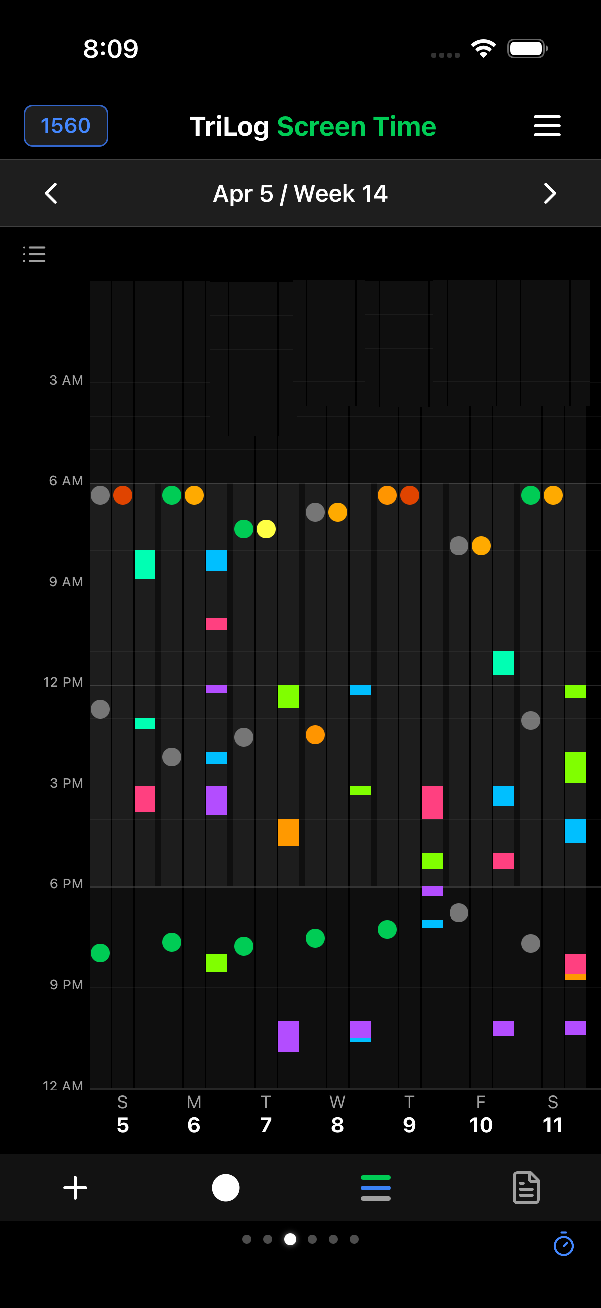 Screen time with energy levels overlaid