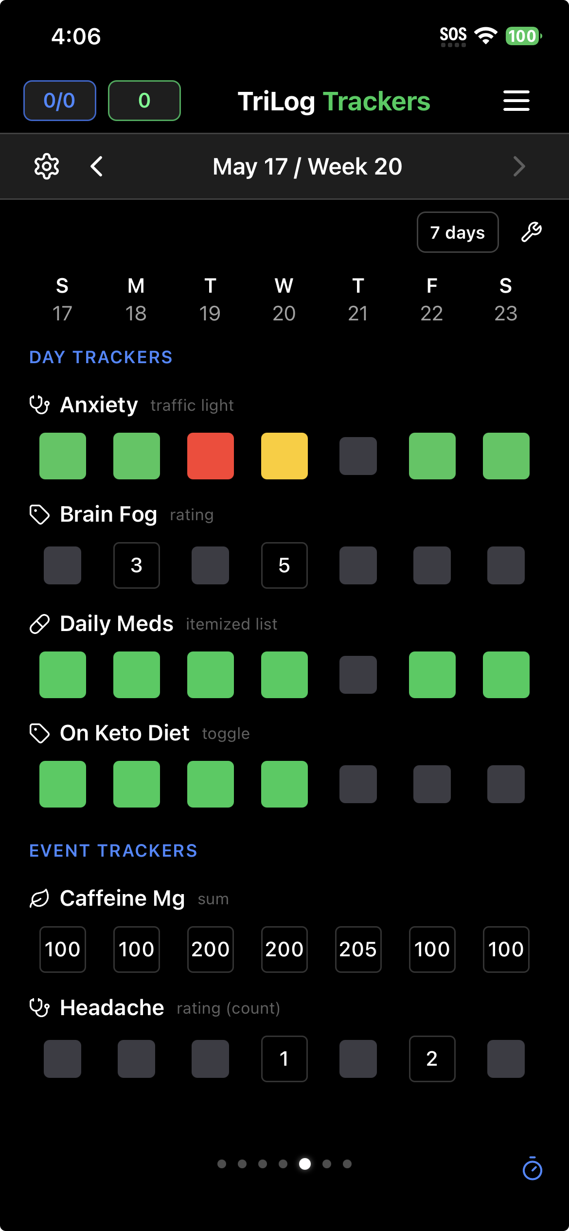 Trackers grid