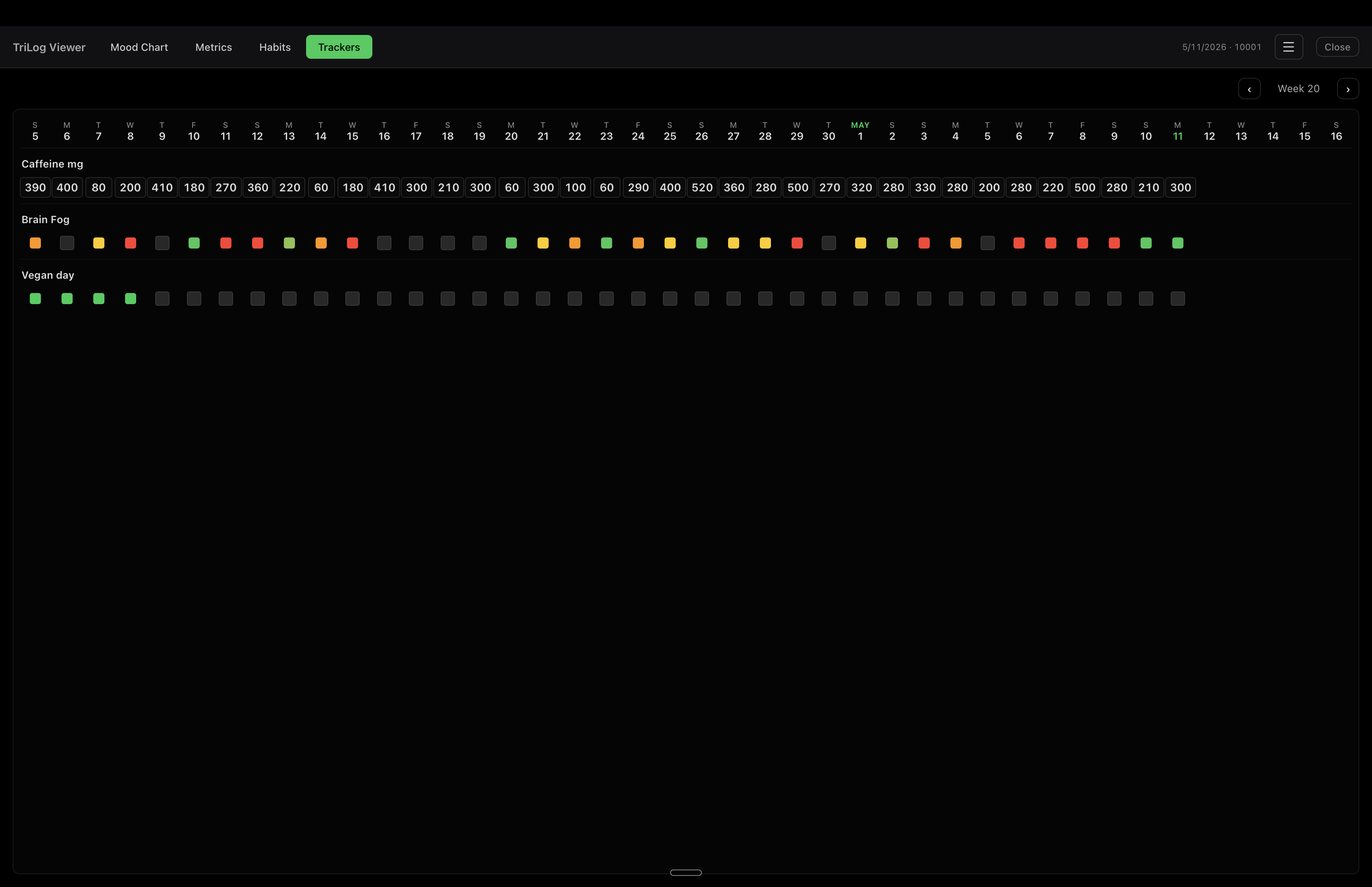 Trackers tab — caffeine sums, brain-fog traffic-light squares, vegan toggle squares