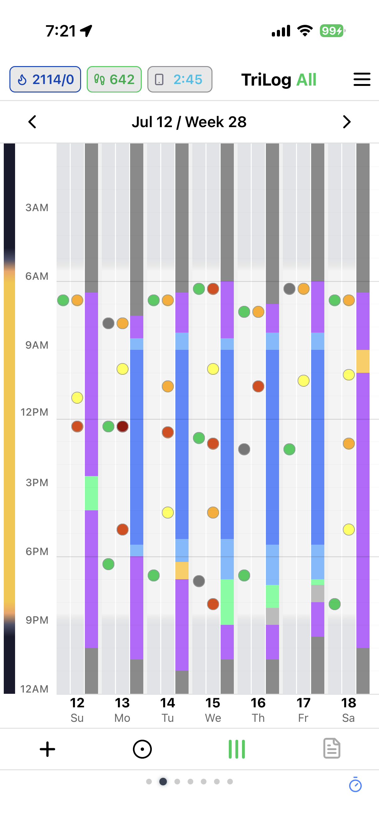 TriLog chart screen — a week of energy, mood, and activity