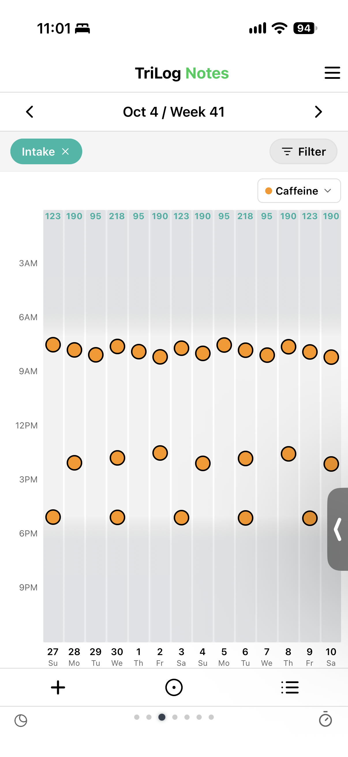 TriLog Notes view chart filtered to Caffeine — coffee and tea dots by time of day with daily caffeine totals in mg