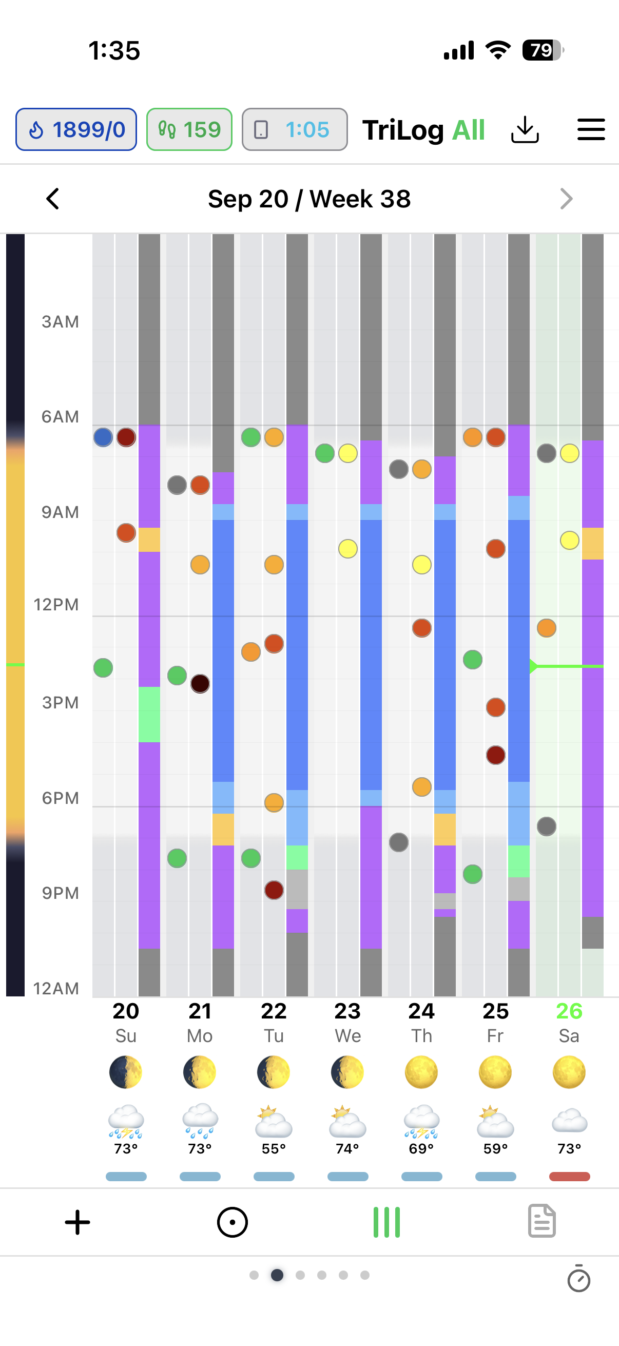 TriLog chart screen — notes hidden