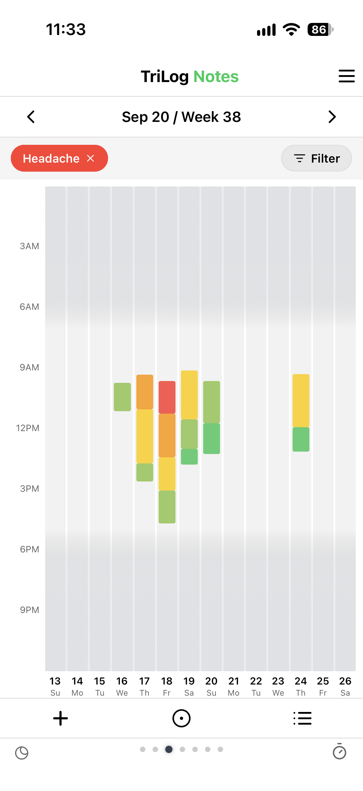 Headache episodes drawn as colored bands, each as long as it lasted