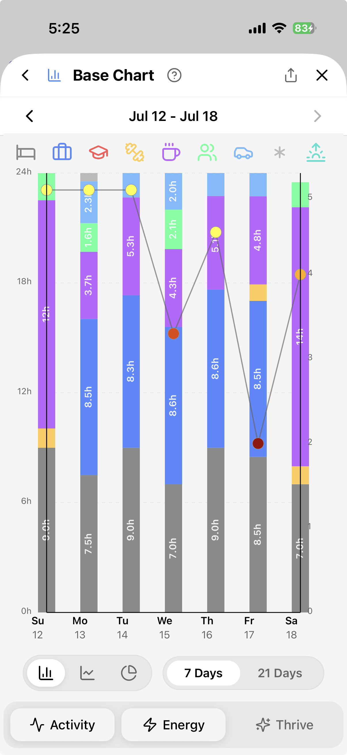 TriLog Base Chart — energy, mood, and more plotted over time