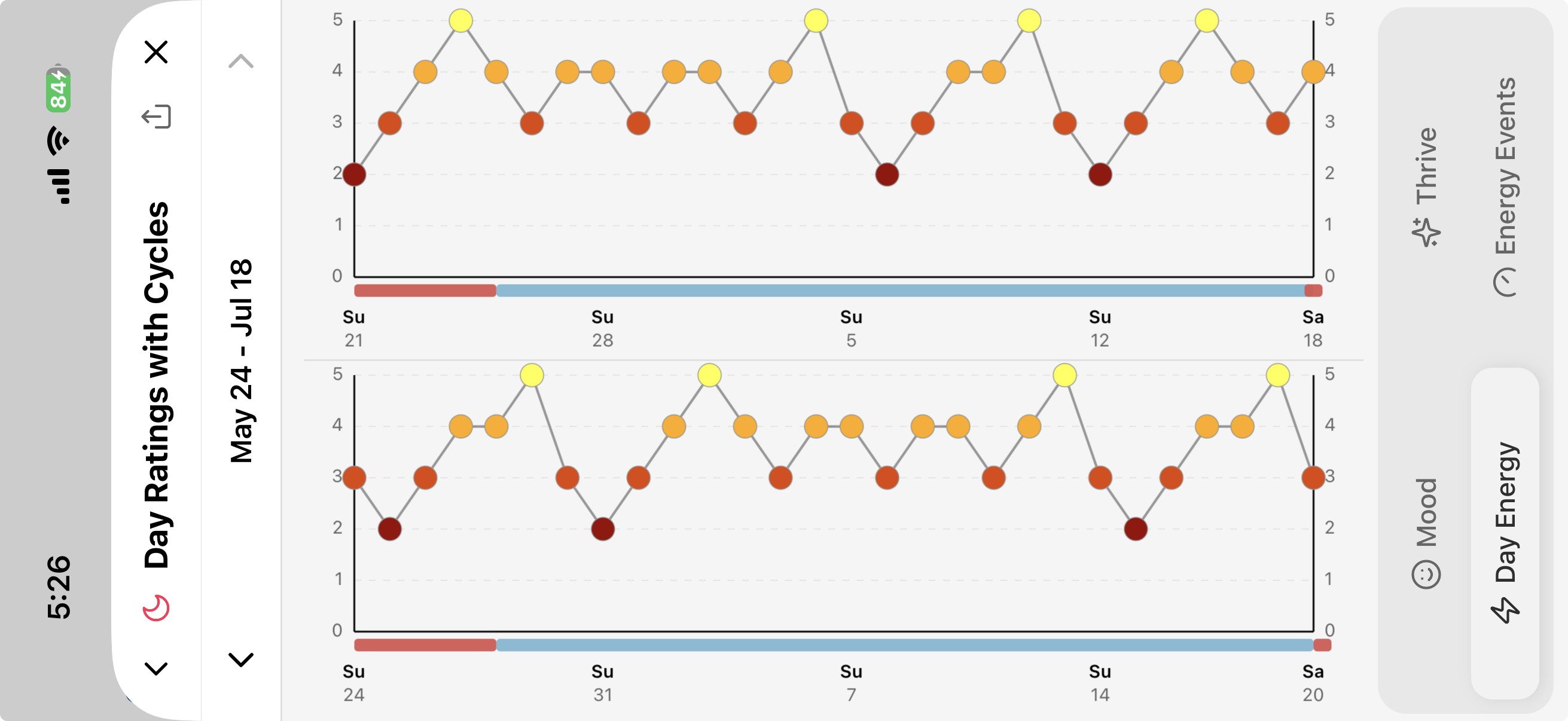 TriLog Day Ratings with Cycles — daily energy with cycle bands marked, landscape