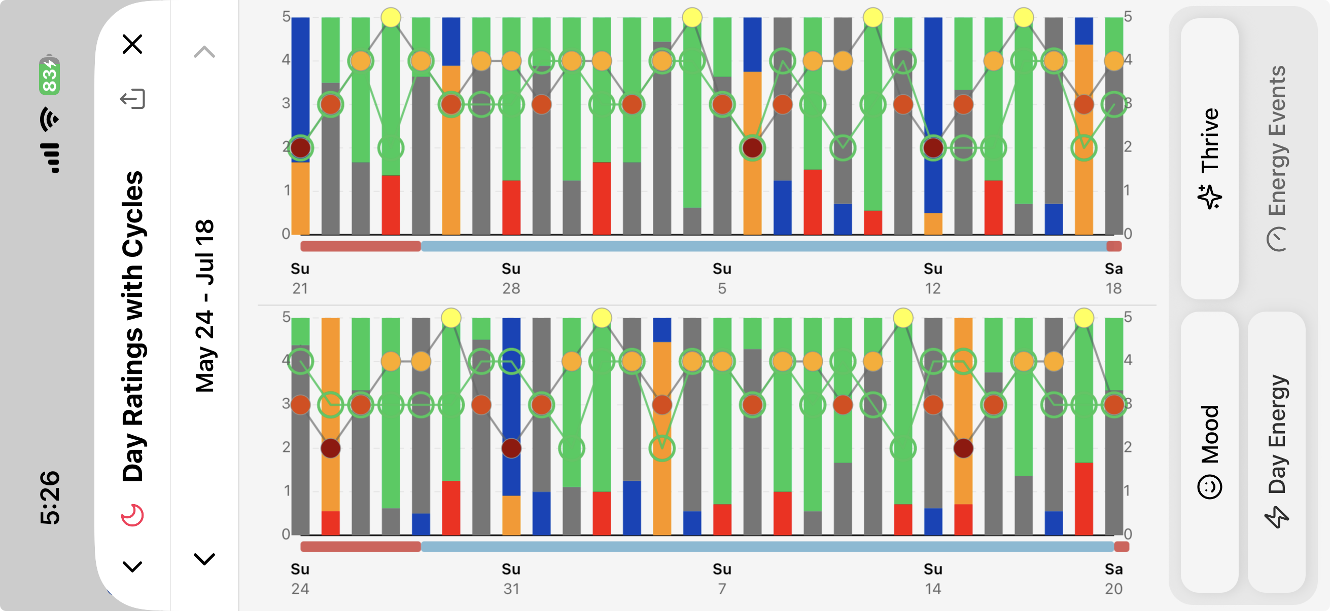TriLog Day Ratings with Cycles — daily mood with cycle bands marked, landscape
