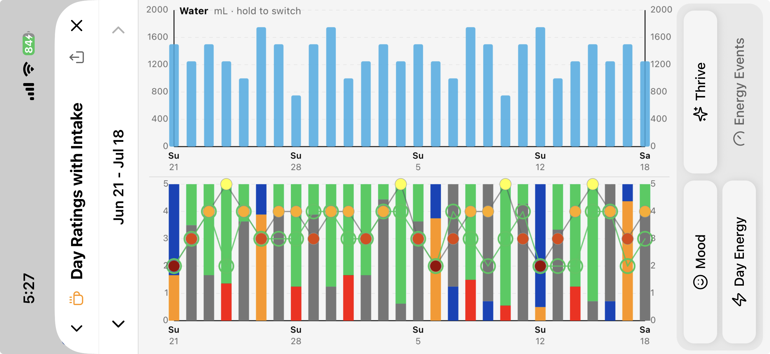 TriLog Day Ratings with Intake — daily ratings above, one intake item's events charted below, landscape