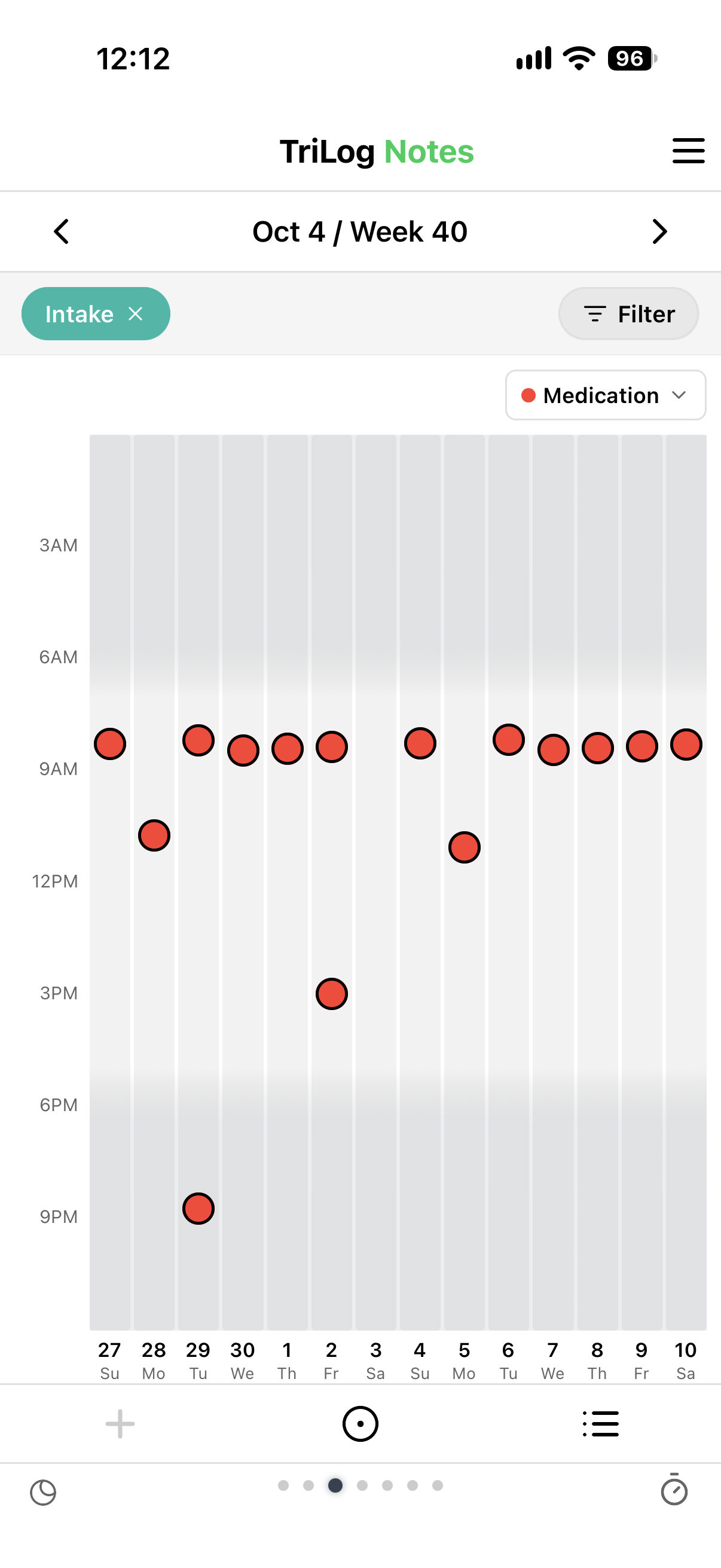 TriLog Notes view chart filtered to Medication — two weeks of morning doses by time of day, a couple late, one day missed, plus occasional afternoon and evening doses
