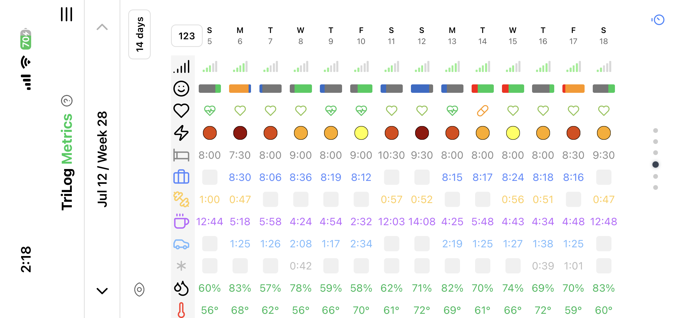 TriLog metrics grid — 14-day landscape view