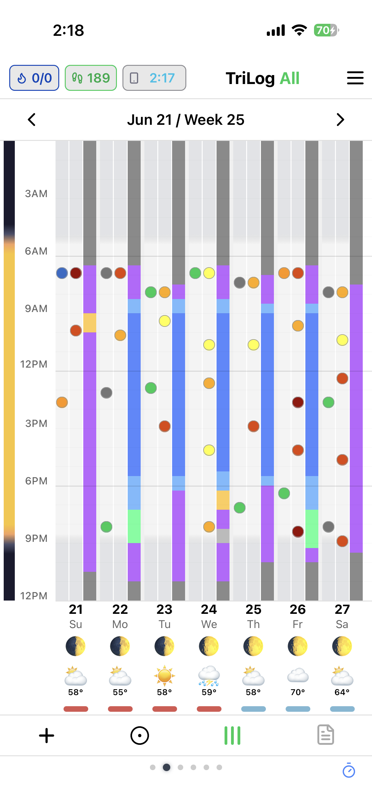 TriLog week chart with context rows along the bottom — moon phases and weather
