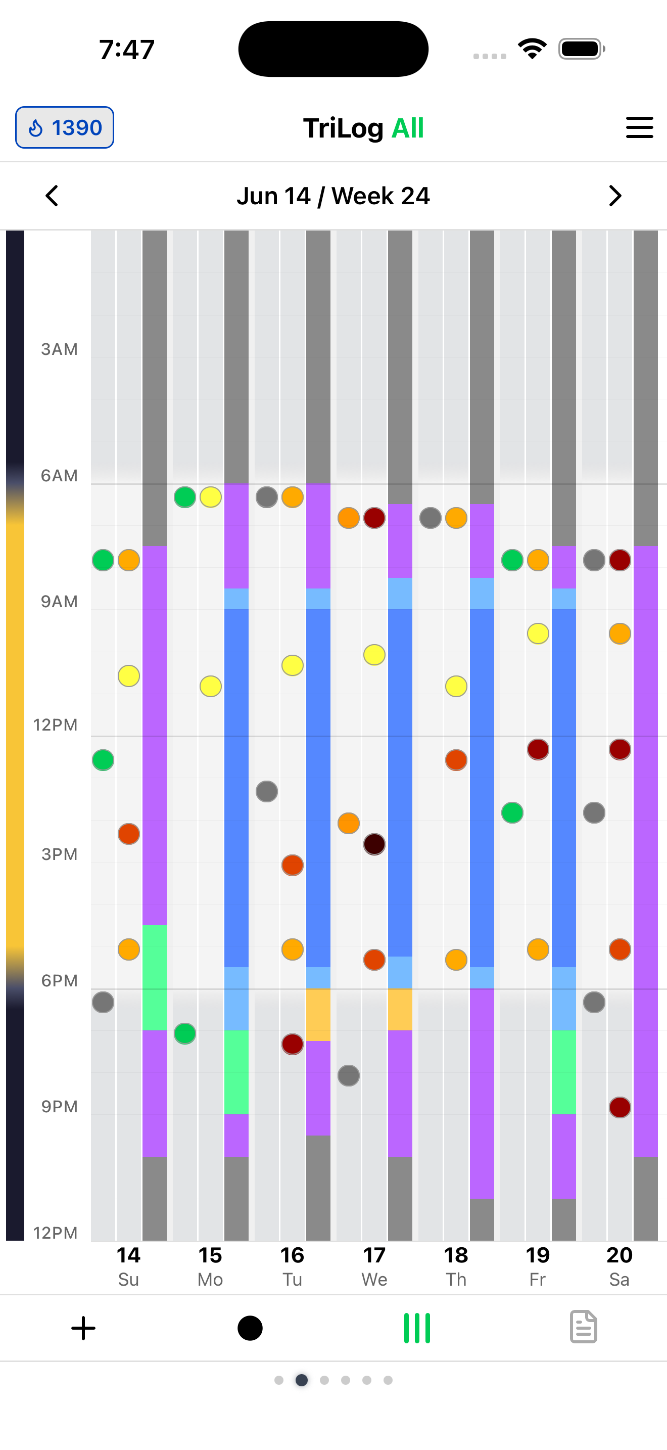 TriLog week chart — energy and mood as dots, activity as blocks, hour by hour