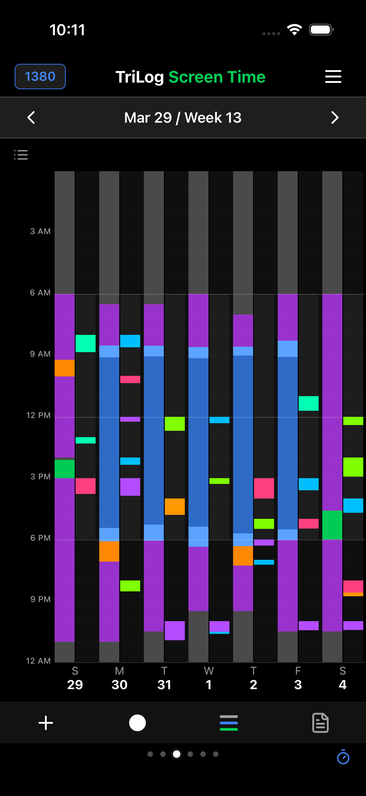 TriLog Screen Time view — hourly screen use with your activity timeline laid over it