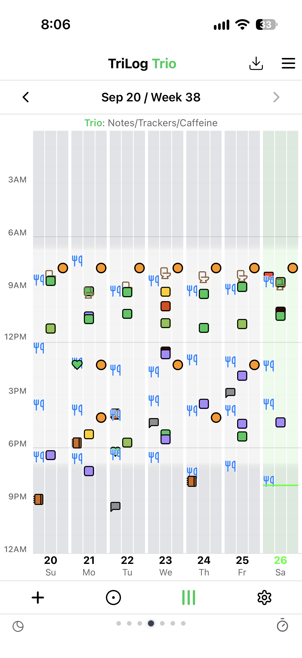 TriLog Trio view — a week chart with three user-chosen columns